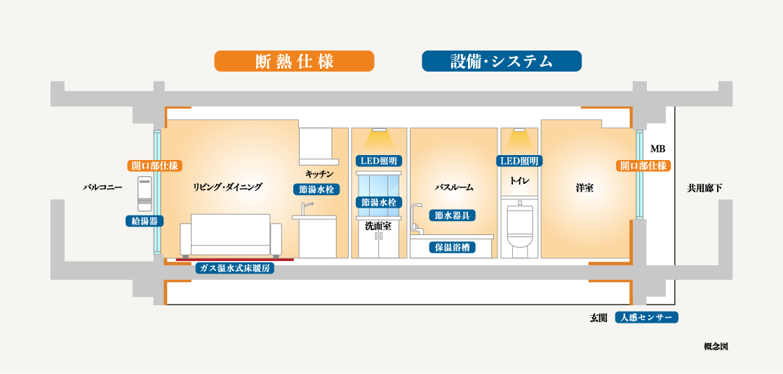 断熱仕様　設備・システム　概念図