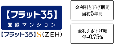 【フラット35】登録マンション　フラット35S（ZEH）　金利引下げ期間当初5年間　金利引下げ幅年-0.75%