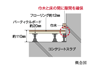 生活者に配慮した床仕様