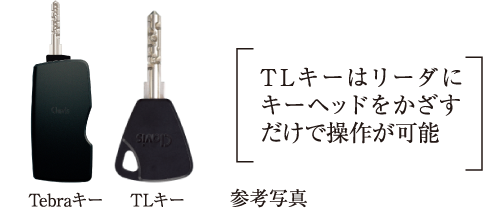 Tebraキー TLキー 参考写真　TLキーはリーダーにキーヘッドをかざすだけで操作が可能