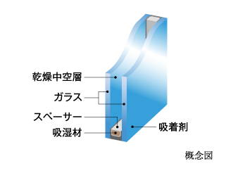 Low-E複層ガラス