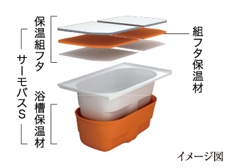 長時間保温を実現するサーモバスS